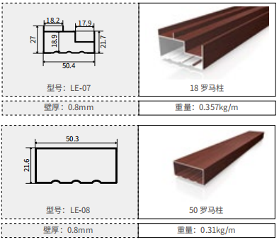 全铝大板辅料4