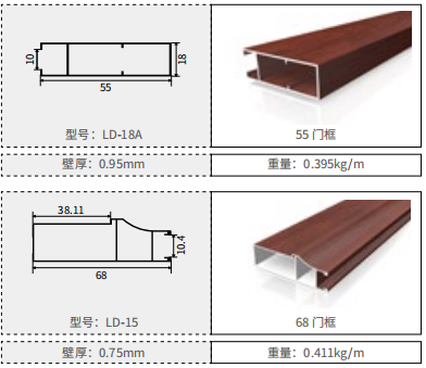 全铝门框型材